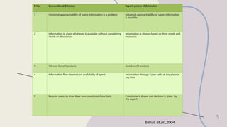 Role of expert system in extension advisory services | PPTX