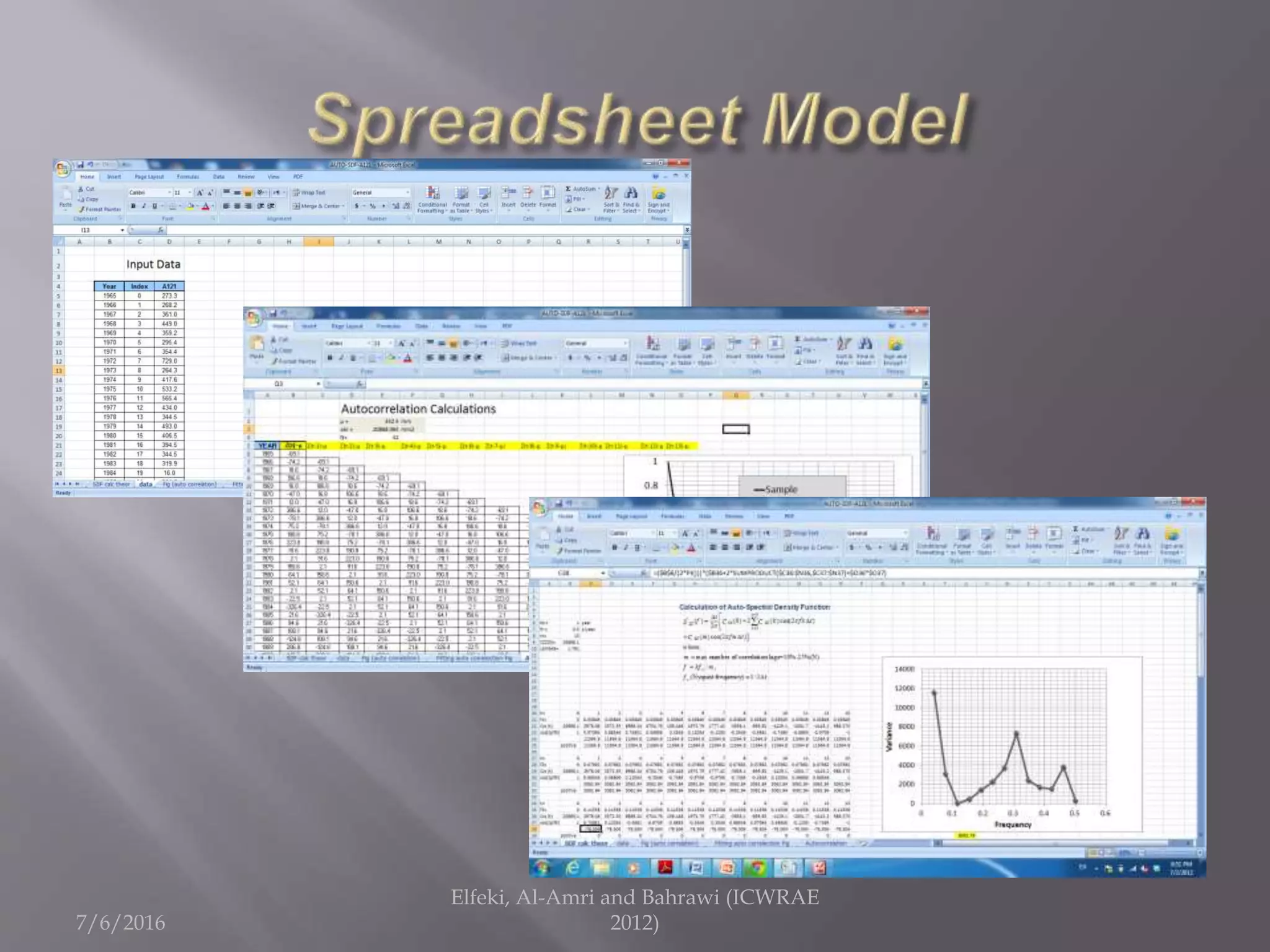 7/6/2016
Elfeki, Al-Amri and Bahrawi (ICWRAE
2012)
 