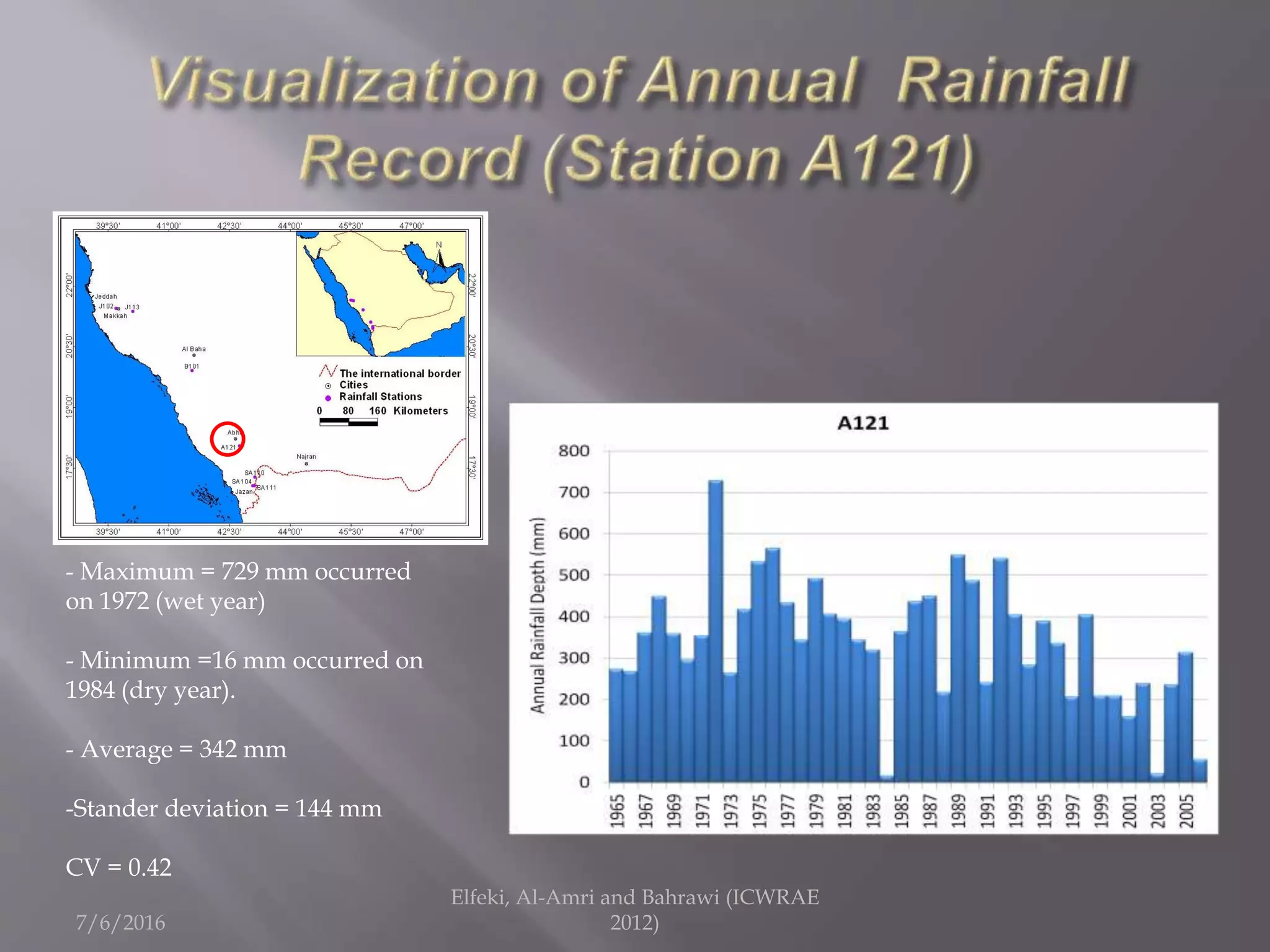 7/6/2016
Elfeki, Al-Amri and Bahrawi (ICWRAE
2012)
- Maximum = 729 mm occurred
on 1972 (wet year)
- Minimum =16 mm occurred on
1984 (dry year).
- Average = 342 mm
-Stander deviation = 144 mm
CV = 0.42
 