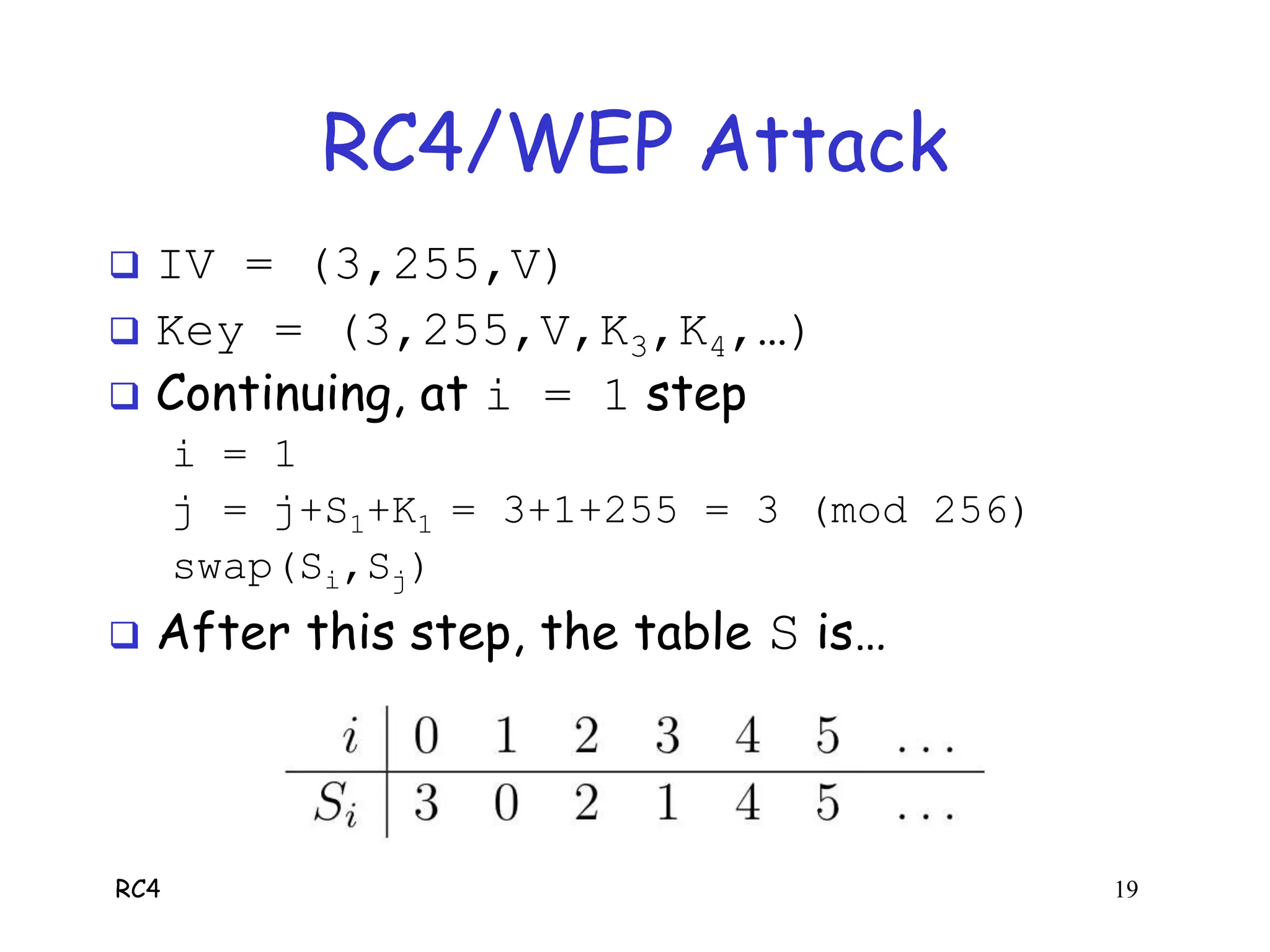 RC4 19
RC4/WEP Attack
 IV = (3,255,V)
 Key = (3,255,V,K3,K4,…)
 Continuing, at i = 1 step
i = 1
j = j+S1+K1 = 3+1+255 = 3 (mod 256)
swap(Si,Sj)
 After this step, the table S is…
 