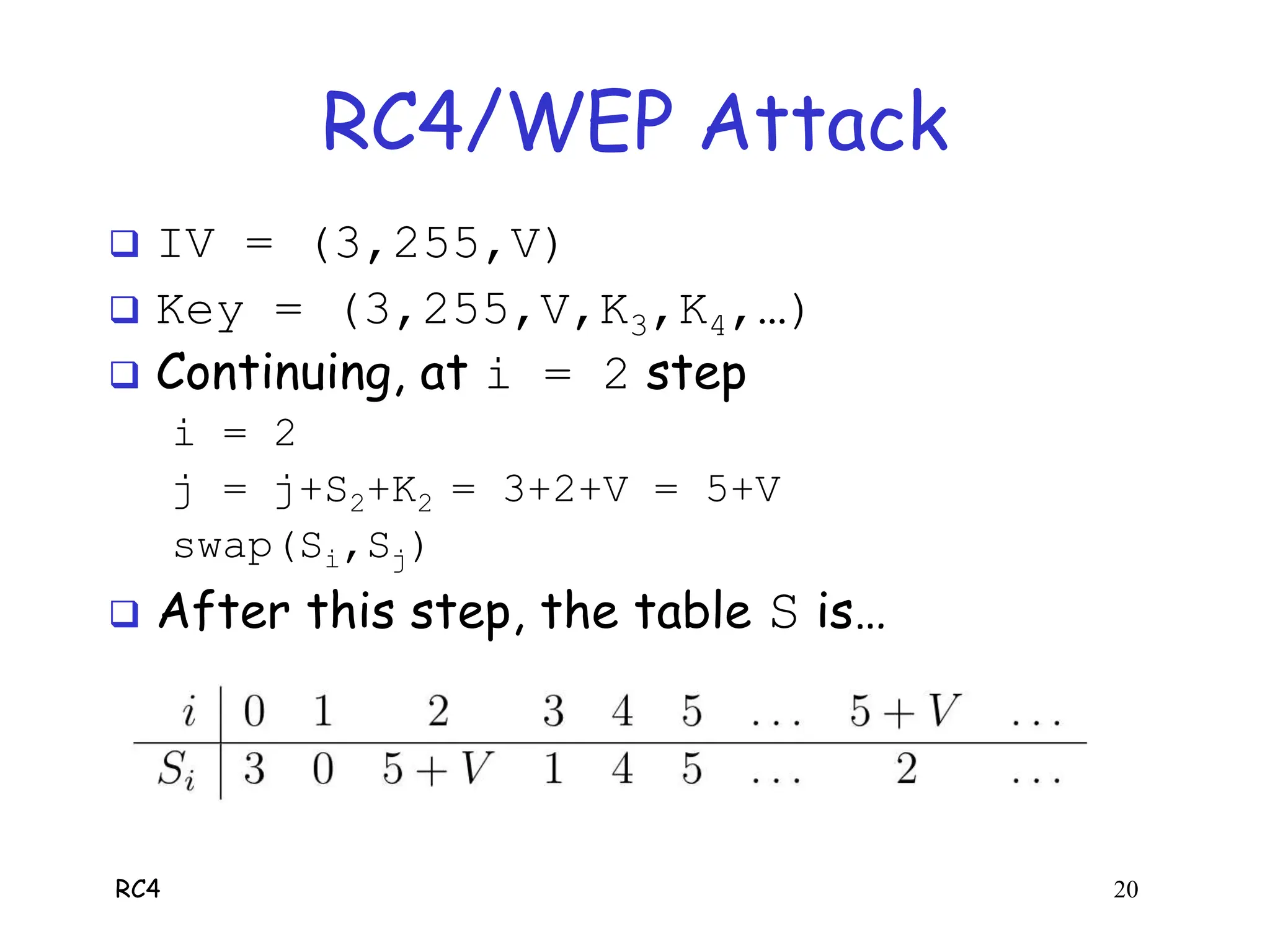 RC4 20
RC4/WEP Attack
 IV = (3,255,V)
 Key = (3,255,V,K3,K4,…)
 Continuing, at i = 2 step
i = 2
j = j+S2+K2 = 3+2+V = 5+V
swap(Si,Sj)
 After this step, the table S is…
 