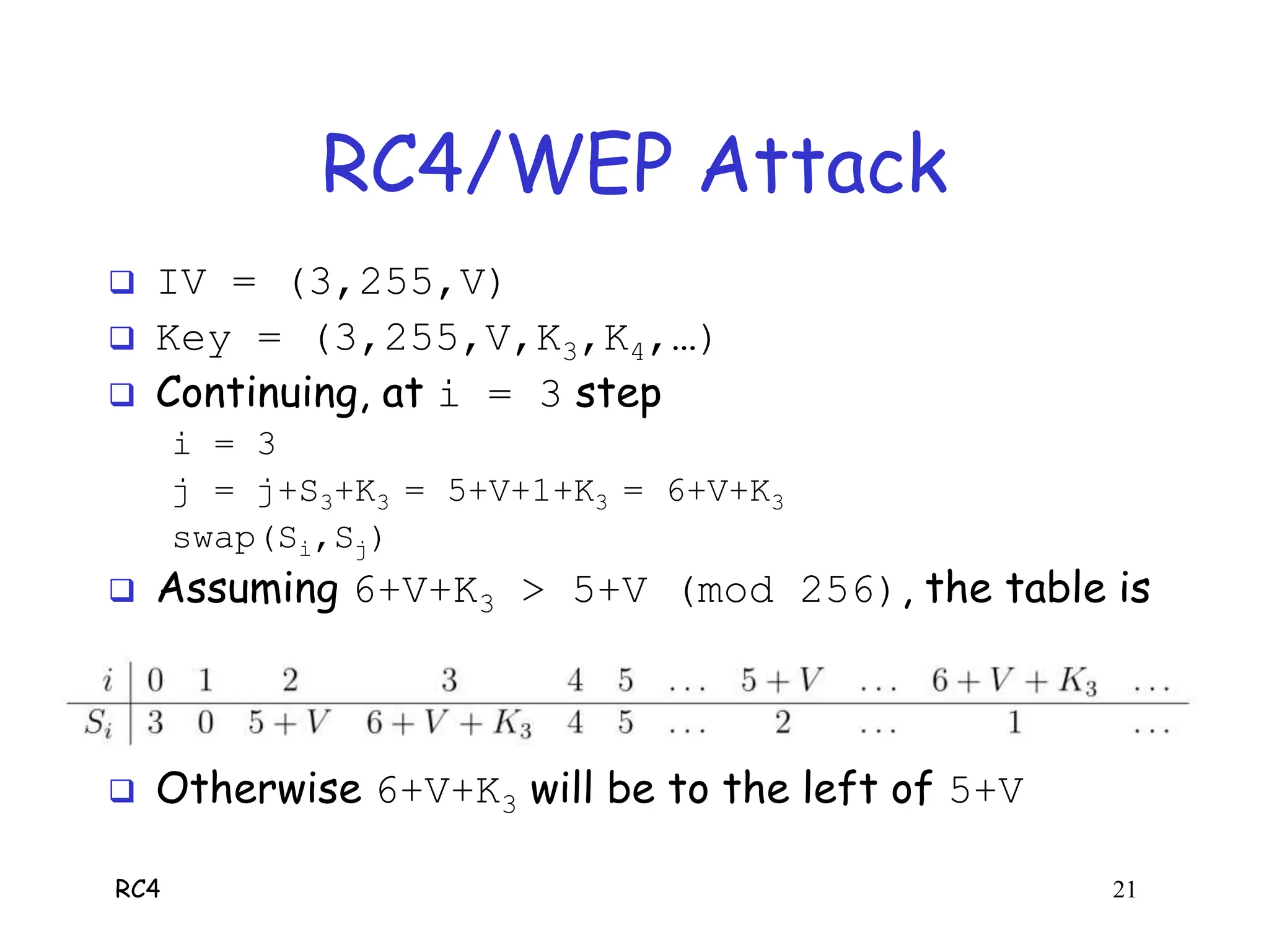 RC4 21
RC4/WEP Attack
 IV = (3,255,V)
 Key = (3,255,V,K3,K4,…)
 Continuing, at i = 3 step
i = 3
j = j+S3+K3 = 5+V+1+K3 = 6+V+K3
swap(Si,Sj)
 Assuming 6+V+K3 > 5+V (mod 256), the table is
 Otherwise 6+V+K3 will be to the left of 5+V
 