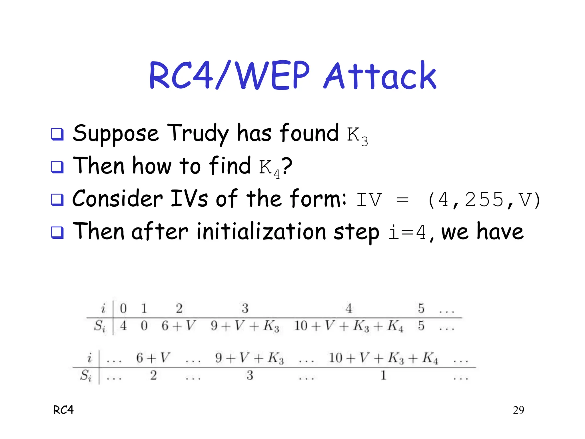 RC4 29
RC4/WEP Attack
 Suppose Trudy has found K3
 Then how to find K4?
 Consider IVs of the form: IV = (4,255,V)
 Then after initialization step i=4, we have
 