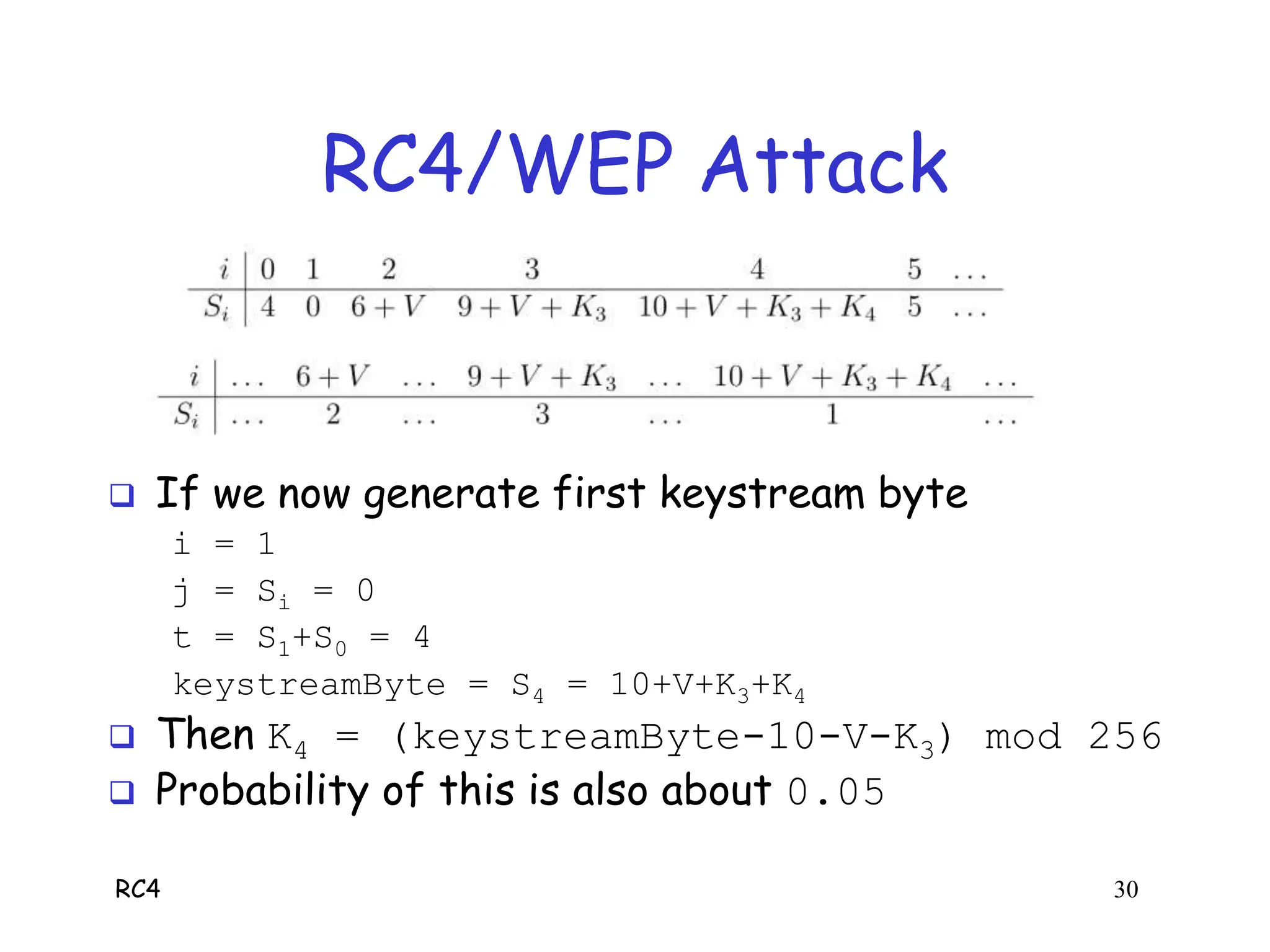 RC4 30
RC4/WEP Attack
 If we now generate first keystream byte
i = 1
j = Si = 0
t = S1+S0 = 4
keystreamByte = S4 = 10+V+K3+K4
 Then K4 = (keystreamByte-10-V-K3) mod 256
 Probability of this is also about 0.05
 