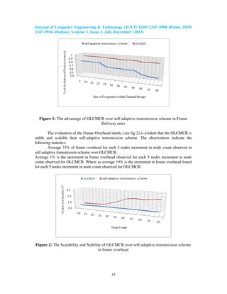 Journal of Computer Engineering & Technology (JCET) ISSN 2347-3908 (Print), ISSN
2347-3916 (Online), Volume 1, Issue 1, July-December (2013)
43
Figure 1: The advantage of OLCMCR over self-adaptive transmission scheme in Frame
Delivery ratio
The evaluation of the Frame Overhead metric (see fig 2) is evident that the OLCMCR is
stable and scalable than self-adaptive transmission scheme. The observations indicate the
following statistics:
Average 73% of frame overhead for each 5 nodes increment in node count observed in
self-adaptive transmission scheme over OLCMCR.
Average 1% is the increment in frame overhead observed for each 5 nodes increment in node
count observed for OLCMCR. Where as average 19% is the increment in frame overhead found
for each 5 nodes increment in node count observed for OLCMCR.
Figure 2: The Scalability and Stability of OLCMCR over self-adaptive transmission scheme
in frame overhead
 