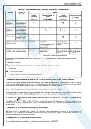 NBR IEC 60439-1:200332
Tabela 6 - Condições elétricas para diferentes posições das partes extraíveis
PosiçãoCircuito Método de
conexão
Posição
conectada
(ver 2.2.8)
Condição/posição de
ensaio
(ver 2.1.9/2.2.9)
Posição
desconectada
(ver 2.2.10)
Posição removida
(ver 2.2.11)
Circuito
principal de
entrada
Através de elemento
plugue e elemento
tomada ou outras
conexões similares
 ΟΟΟΟ ΟΟΟΟ
Circuito
principal de
saída
Através de elemento
plugue e elemento
tomada ou outras
conexões similares
  ou
1)
 ou ΟΟΟΟ 1)
ΟΟΟΟ
Circuito auxiliar Através de tomada e
plugue ou outras
conexões similares
  ΟΟΟΟ ΟΟΟΟ
Condição dos circuitos no interior das
partes removíveis
Energizado Energizado
Circuitos auxiliares prontos
para ensaios de
funcionamento
Desenergizado se
não houver tensão de
retorno
ΟΟΟΟ
Energizado Energizado ou não
desconectado
2)
Desenergizado se
não houver tensão de
retorno
Desenergizado se
não houver tensão
de retorno
Condição dos terminais de saída do
CONJUNTO dos circuitos principais
Os requisitos de 7.4.4.devem ser satisfeitos
A continuidade de terra deve ser de acordo com a alínea b) de 7.4.3.1.5 e mantida enquanto a distância de secionamento estiver
estabelecida.
1)
Dependendo do projeto
2)
Dependendo dos terminais serem alimentados por uma fonte alternativa como uma fonte reserva.
 = conectado
ΟΟΟΟ = desconectado (isolado)
= aberto, mas não necessariamente desconectado (isolado)
7.6.5.2 Identificação do condutor de proteção (PE, PEN) e do condutor neutro (N) dos circuitos principais
O condutor de proteção deve ser facilmente distinguível pelo formato, pela localização, pela marcação ou pela cor. Se for
usada a identificação pela cor, deve ser verde e amarelo (dupla cor). Quando o condutor de proteção for um cabo isolado
de único núcleo, esta identificação de cor deve ser usada, de preferência, por toda extensão.
NOTA A identificação pela cor verde/amarelo é estritamente reservada para o condutor de proteção
Convém que todo condutor neutro do circuito principal seja facilmente distinguível pelo formato, pela localização, pela
marcação ou pela cor. Se for usada identificação pela cor, é recomendado selecionar uma cor azul-claro.
Os terminais para condutores de proteção externos devem ser marcados de acordo com a IEC 60445. Como exemplo, ver
o símbolo gráfico Nº 5019 da IEC 60417. Este símbolo não é requerido quando o condutor de proteção externo
estiver previsto para ser conectado a um condutor de proteção interno, que é identificado claramente com as cores
verde/amarelo.
7.6.5.3 Sentido de operação e indicação de posições de manobra
Quando o sentido de operação de um atuador não é definido pelas disposições de montagem de um componente ou
dispositivo e não é identificado claramente de uma outra maneira por marcação, então, é recomendada a indicação do
sentido de operação como consta na IEC 60447.
7.6.5.4 Lâmpadas de sinalização e botões de comando
As cores das lâmpadas de sinalização e botões de comando são dadas na IEC 60073.
Cópia não autorizada
 
