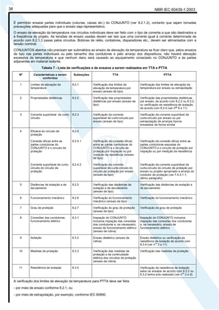 NBR IEC 60439-1:200338
É permitido ensaiar partes individuais (colunas, caixas etc.) do CONJUNTO (ver 8.2.1.2), contanto que sejam tomadas
precauções adequadas para que o ensaio seja representativo.
O ensaio de elevação da temperatura nos circuitos individuais deve ser feito com o tipo de corrente a que são destinados e
à freqüência do projeto. As tensões de ensaio usadas devem ser tais que uma corrente igual à corrente determinada de
acordo com 8.2.1.3 passe pelos circuitos. Bobinas de relés, contatores, disparadores etc., devem ser alimentados com a
tensão nominal.
CONJUNTOS abertos não precisam ser submetidos ao ensaio de elevação da temperatura se ficar claro que, pelos ensaios
de tipo nas partes individuais ou pelo tamanho dos condutores e pelo arranjo dos dispositivos, não haverá elevação
excessiva da temperatura e que nenhum dano será causado ao equipamento conectado no CONJUNTO e às partes
adjacentes em material isolante.
Tabela 7 - Lista de verificações e de ensaios a serem realizados em TTA e PTTA
Nº Características a serem
conferidas
Subseções TTA PTTA
1 Limites de elevação da
temperatura
8.2.1 Verificação dos limites de
elevação da temperatura por
ensaio (ensaio de tipo)
Verificação dos limites de elevação da
temperatura por ensaio ou extrapolação
2 Propriedades dielétricas 8.2.2 Verificação das propriedades
dielétricas por ensaio (ensaio de
tipo)
Verificação das propriedades dielétricas
por ensaio, de acordo com 8.2.2 ou 8.3.2,
ou verificação de resistência de isolação,
de acordo com 8.3.4 (ver n
os
9 e 11)
3 Corrente suportável de curto-
circuito
8.2.3 Verificação da corrente
suportável de curto-circuito por
ensaio (ensaio de tipo)
Verificação da corrente suportável de
curto-circuito por ensaio ou por
extrapolação de arranjos típicos
ensaiados de forma similar
Eficácia do circuito de
proteção
8.2.4
Conexão eficaz entre as
partes condutoras do
CONJUNTO e o circuito de
proteção
8.2.4.1 Verificação da conexão eficaz
entre as partes condutoras do
CONJUNTO e o circuito de
proteção por inspeção ou por
medição da resistência (ensaio
de tipo)
Verificação da conexão eficaz entre as
partes condutoras expostas do
CONJUNTO e o circuito de proteção por
inspeção ou por medição da resistência
4
Corrente suportável de curto-
circuito do circuito de
proteção
8.2.4.2 Verificação da corrente
suportável de curto-circuito do
circuito de proteção por ensaio
(ensaio de tipo)
Verificação da corrente suportável de
curto-circuito do circuito de proteção por
ensaio ou projeto apropriado e arranjo do
condutor de proteção (ver 7.4.3.1.1,
último parágrafo)
5 Distâncias de isolação e de
escoamento
8.2.5 Verificação das distâncias de
isolação e de escoamento
(ensaio de tipo)
Verificação das distâncias de isolação e
de escoamento
6 Funcionamento mecânico 8.2.6 Verificação do funcionamento
mecânico (ensaio de tipo)
Verificação do funcionamento mecânico
7 Grau de proteção 8.2.7 Verificação do grau de proteção
(ensaio de tipo)
Verificação do grau de proteção
8 Conexões dos condutores,
funcionamento elétrico
8.3.1 Inspeção do CONJUNTO
inclusive inspeção das conexões
dos condutores e, se necessário,
ensaio de funcionamento elétrico
(ensaio de rotina)
Inspeção do CONJUNTO inclusive
inspeção das conexões dos condutores
e, se necessário, ensaio de
funcionamento elétrico
9 Isolação 8.3.2 Ensaio dielétrico (ensaio de
rotina)
Ensaio dielétrico ou verificação da
resistência de isolação de acordo com
8.3.4 (ver n
os
2 e 11)
10 Medidas de proteção 8.3.3 Verificação das medidas de
proteção e da continuidade
elétrica dos circuitos de proteção
(ensaio de rotina)
Verificação das medidas de proteção
11 Resistência de isolação 8.3.4 Verificação da resistência de isolação
salvo os ensaios de acordo com 8.2.2 ou
8.3.2 tenha sido realizado (ver n
os
2 e 9)
A verificação dos limites de elevação da temperatura para PTTA deve ser feita
- por meio de ensaio conforme 8.2.1, ou
- por meio de extrapolação, por exemplo, conforme IEC 60890.
Cópia não autorizada
 