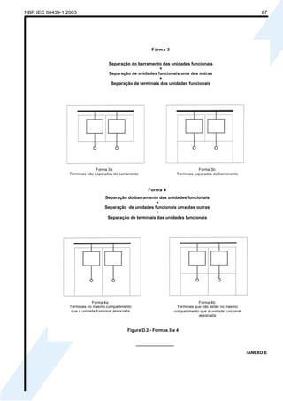 NBR IEC 60439-1:2003 67
________________
/ANEXO E
Forma 3
Separação do barramento das unidades funcionais
+
Separação de unidades funcionais uma das outras
+
Separação de terminais das unidades funcionais
Forma 4
Separação do barramento das unidades funcionais
+
Separação de unidades funcionais uma das outras
+
Separação de terminais das unidades funcionais
Figura D.2 - Formas 3 e 4
Forma 3a:
Terminais não separados do barramento
Forma 3b:
Terminais separados do barramento
Forma 4a:
Terminais no mesmo compartimento
que a unidade funcional associada
Forma 4b:
Terminais que não estão no mesmo
compartimento que a unidade funcional
associada
Cópia não autorizada
 