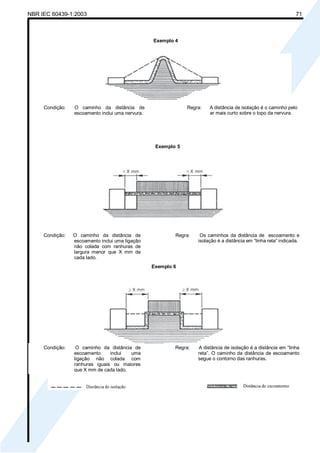 NBR IEC 60439-1:2003 71
Anexo G
(normativo)
Exemplo 4
Condição: O caminho da distância de
escoamento inclui uma nervura.
Regra: A distância de isolação é o caminho pelo
ar mais curto sobre o topo da nervura.
Exemplo 5
Condição: O caminho da distância de
escoamento inclui uma ligação
não colada com ranhuras de
largura menor que X mm de
cada lado.
Regra: Os caminhos da distância de escoamento e
isolação é a distância em “linha reta” indicada.
Exemplo 6
Condição: O caminho da distância de
escoamento inclui uma
ligação não colada com
ranhuras iguais ou maiores
que X mm de cada lado.
Regra: A distância de isolação é a distância em “linha
reta”. O caminho da distância de escoamento
segue o contorno das ranhuras.
Cópia não autorizada
 