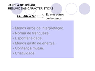 JANELA DE JOHARI
RESUMO DAS CARACTERÍSTICAS
Menos erros de interpretação.
Norma de franqueza.
Espontaneidade.
Menos gasto de energia.
Confiança mútua.
Criatividade.
EU ABERTOEU ABERTO
Eu e os outros
conhecemos
 