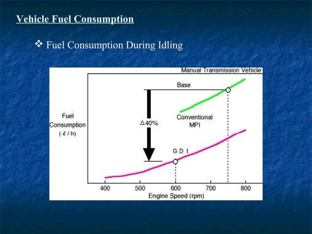 GASOLINE DIRECT INJECTION SYSTEM | PPT
