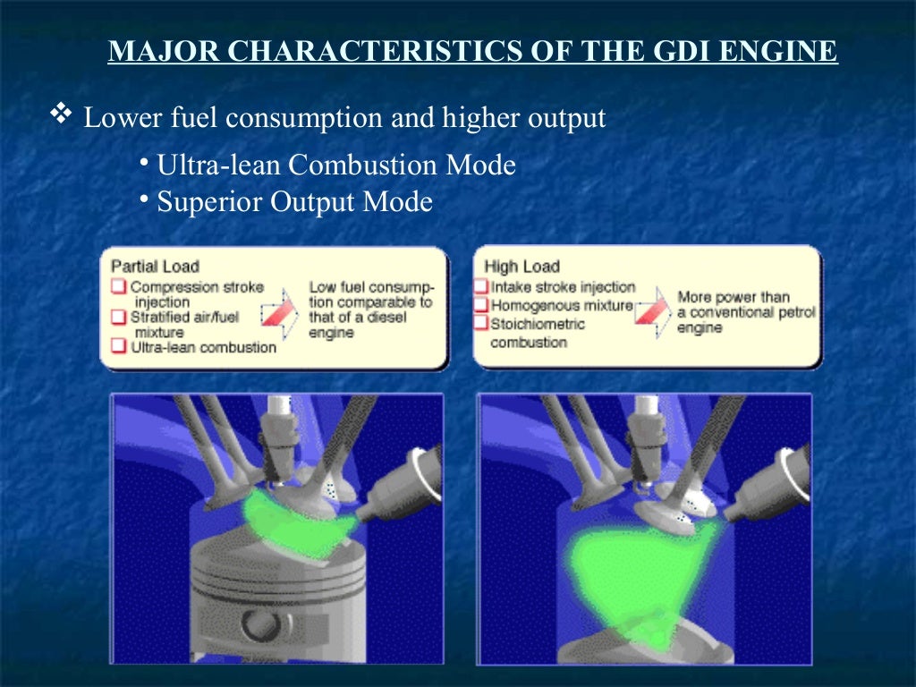 GASOLINE DIRECT INJECTION SYSTEM