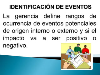 IDENTIFICACIÓN DE EVENTOS
La gerencia define rangos de
ocurrencia de eventos potenciales
de origen interno o externo y si el
impacto va a ser positivo o
negativo.
 