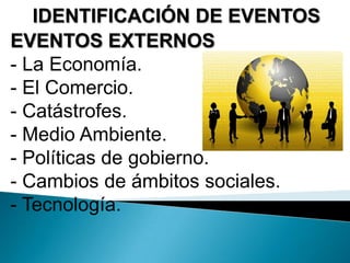IDENTIFICACIÓN DE EVENTOS
EVENTOS EXTERNOS
- La Economía.
- El Comercio.
- Catástrofes.
- Medio Ambiente.
- Políticas de gobierno.
- Cambios de ámbitos sociales.
- Tecnología.
 