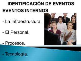 IDENTIFICACIÓN DE EVENTOS
EVENTOS INTERNOS
- La Infraestructura.
- El Personal.
- Procesos.
- Tecnología.
 
