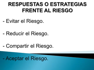 RESPUESTAS O ESTRATEGIAS
FRENTE AL RIESGO
- Evitar el Riesgo.
- Reducir el Riesgo.
- Compartir el Riesgo.
- Aceptar el Riesgo.
 