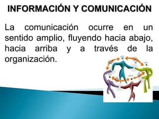 INFORMACIÓN Y COMUNICACIÓN
La comunicación ocurre en un
sentido amplio, fluyendo hacia abajo,
hacia arriba y a través de la
organización.
 