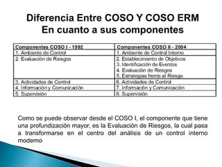 Diferencia Entre COSO Y COSO ERM
En cuanto a sus componentes
Como se puede observar desde el COSO I, el componente que tiene
una profundización mayor, es la Evaluación de Riesgos, la cual pasa
a transformarse en el centro del análisis de un control interno
moderno
 