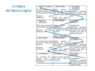La lógica 
del Marco Lógico
 
