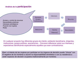 Análisis de la participación
En cualquier proyecto hay diferentes grupos de interés: población beneficiaria, dirigentes,
instituciones, grupos políticos, asociaciones... Conviene reflexionar sobre sus intereses y
expectativas identificando especialmente aquellos que sean contradictorios.
Ejem: el interés de las mujeres por participar en los órganos de decisión puede “chocar” con
la negativa de los hombres a asumir la responsabilidad doméstica o con su resistencia a
ceder espacios de decisión ocupados tradicionalmente por hombres.
Acceso y control de recursos
Necesidades prácticas
Intereses estratégicos
Posición de mujeres
Roles
 