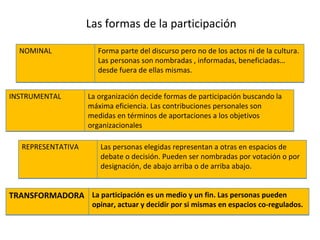 Las formas de la participación
TRANSFORMADORA La participación es un medio y un fin. Las personas pueden 
opinar, actuar y decidir por si mismas en espacios co‐regulados. 
NOMINAL Forma parte del discurso pero no de los actos ni de la cultura. 
Las personas son nombradas , informadas, beneficiadas…
desde fuera de ellas mismas.
INSTRUMENTAL La organización decide formas de participación buscando la 
máxima eficiencia. Las contribuciones personales son 
medidas en términos de aportaciones a los objetivos  
organizacionales
REPRESENTATIVA Las personas elegidas representan a otras en espacios de 
debate o decisión. Pueden ser nombradas por votación o por 
designación, de abajo arriba o de arriba abajo.
 
