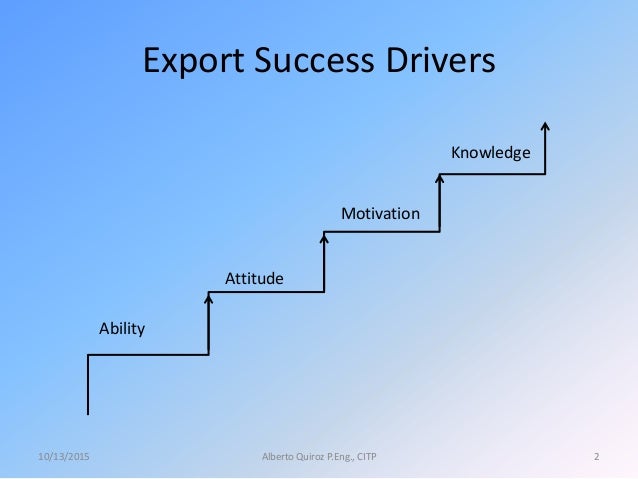 Export Success Drivers