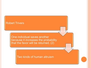 Robert Trivers



    One individual saves another
    because it increases the probability
    that the favor will be returned. (2)



        Two kinds of human altruism
 