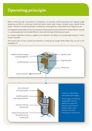 Operating principle
Effluent containing high concentrations of phosphorus, for example centrated generated from digested sludge
dewatering, are fed to a continuous stirred tank reactor where rapid mixing is achieved using a special mixing
system: Turbomix™. Struvite precipitation is initiated by increasing the pH and by addition of a magnesium salt.
An integrated lamella settler ensures the separation of the produced struvite prills and the treated effluent. Typically
in municipal applications the treated effluent is returned to the head of the treatment works.
For industrial applications Struvia is applied on the waterline. The effluent can be discharged directly or further
treated if required.
The struvite prills are then pumped and directed to a draining and storage facility before they are sent to the
packaging unit.
Separating area
Mixing area
Agitator motor
Lamellar packing
Struvite extraction
Overflow collection trough
for treated effluents
Axial flow agitator
with downward thrust
Anti-vortex and
anti by-pass plates
Funnel for reducing
the load drop
Coaxial vertical tube with
the agitator serving
as flow guide
Turbomix is patented by
Veolia Water Technologies.
It encourages crystallization
and growth of struvite
pellets and it allows for
optimum use of reactive
products with a short
reaction time, hence
limiting space requirement.
 