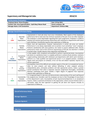 Supervisory and Managerial Jobs 2014/15
Performance Evaluation:
Employee Name: Shane Doughty Date: 24 Sep 2015
Position Title: Area Superintendent – Quill Way/ Mason Road Parent company: CBI
Manager Name: A.W Constantine Department: Onshore M&L
Manager Overall Performance Rating:
1
LOW
Does Not
Meet
Expectations
Improvement in most job areas must occur immediately. Most aspects of the employee’s
performance fail to meet even the minimum standards of the job. Errors are often repeated.
The employee is rarely dependable regarding their work assignments. Employee is unable to
develop and maintain good working relationships with individuals or departments with which
work interfaces. Consistently requires close supervision or follow-up.
2
Partially
Meets
Expectations
Meets most job expectations; however improvements in certain job areas are needed.
Performance is not always dependable and co-workers must sometimes “carry” employee.
Performs satisfactorily with close guidance, but needs to acquire additional skills. Overall,
performance meets most of the minimum requirements of the job, but attention is needed
in certain areas. Usually requires close supervision and follow-up.
3
SOLID
PERFORMER
Completely
Meets
Expectations
Is fully capable, solid, competent and qualified to perform required job duties. Accomplishes
job duties at a satisfactory level, is a capable performer in almost all job activities, maintains
a good working relationship with individuals and departments with which work interfaces,
performs as a fully qualified and experienced person in an assigned position, completes
regular work and projects on schedule, errors are few and seldom repeated, requires only
normal supervision.
4
Often
Exceeds
Expectations
Accomplishes most of the difficult and complex aspects of the job in an exceptional manner,
takes on extra projects and tasks without defaulting in other assigned activities,
independently plans, anticipates problems and take appropriate actions, makes a greater
overall contribution than what is expected, executes assignments thoroughly, consistently
develops challenging work goals, exhibits a higher degree of judgment than expected,
requires little supervision or follow-up.
5
HIGH
Consistently
Exceeds
Expectations
Is a recognized expert in job area and demonstrates understanding of the work well beyond
the assigned area. Outsiders seek this employee out due to their knowledge of many facets
of the department’s work. Accomplishes all job requirements/objectives in an exceptional
manner, makes a sustained contribution to the organization, shows unusual initiative and is a
self-starter, takes the best approach to getting the job done and requires virtually no
supervision or follow-up.
Overall Performance Rating: 4
Manager Signature:
Employee Signature:
CB&I Only (To be obtained by HR)
1
 