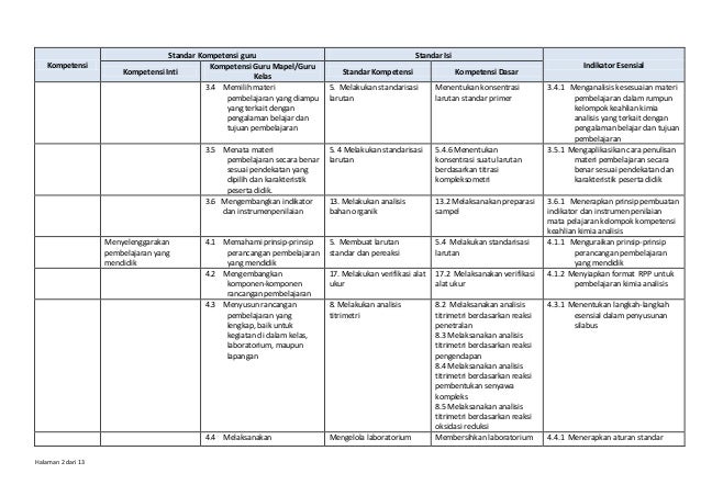 506 kimia analisis smk