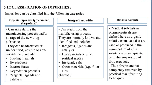 ICH Guidelines with details of ICH Q3 Guidelines | PPT