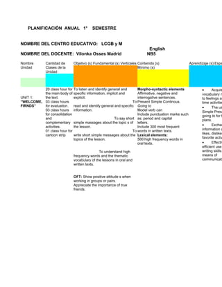 PLANIFICACIÓN ANUAL 1°                SEMESTRE


NOMBRE DEL CENTRO EDUCATIVO: LCGB y M
                                                                            English
NOMBRE DEL DOCENTE: Vilonka Osses Madrid                                   NB5

Nombre       Cantidad de      Objetivo (s) Fundamental (s) Verticales Contenido (s)                    Aprendizaje (s) Espe
Unidad       Clases de la                                             Mínimo (s)
             Unidad



          20 class hour for   To listen and identify general and      Morpho-syntactic elements               •      Acquis
          the main body of    specific information, implicit and      Affirmative, negative and               vocabulary re
UNIT 1:   the text.           explicit.                               interrogative sentences.                to feelings an
“WELCOME, 03 class hours                                           To Present Simple Continous.               time activitie
FIRNDS”   for evaluation.     read and identify general and specific Going to                                 •      The us
          03 class hours      information.                            Model verb can                          Simple Prese
          for consolidation                                           Include punctuation marks such          going to for f
          and                                           To say short as: period and capital                   plans.
          complementary       simple massages about the topic s of letters.
                                                                                                              •      Exchan
          activities.         the lesson.                             Include 300 most frequent
          01 class hour for                                        To words in written texts.                 information a
          cartoon strip       write short simple messages about the Lexical elements:                         likes, dislikes
                              topics of the lesson.                   500 high frequency words in             favorite activ
                                                                      oral texts.                             •      Effectiv
                                                                                                              efficient use
                                              To understand high                                              writing skills
                              frequency words and the thematic                                                means of
                              vocabulary of the lessons in oral and                                           communicati
                              written texts.


                              OFT: Show positive attitude s when
                              working in groups or pairs.
                              Appreciate the importance of true
                              friends.
 