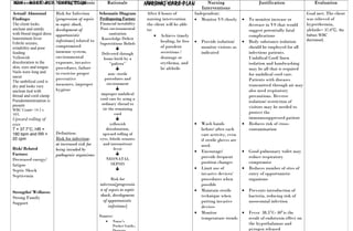 Unclean Rationale 50709708 case-study-bago-neonatal-sepsis-pike | DOC