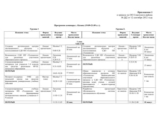 Приложение 1
                                                                                                                              к приказу по ОО Советского района
                                                                                                                                  № 507 от 12 сентября 2012 года


                                                       Программа семинара г. Казань (19.09-21.09 с.г.).
                           Группа 1                                                                                          Группа 2.
           Название темы                  Форма        Ведущие          Место                   Название темы                   Форма         Ведущие         Место
                                        проведения     семинара/     проведения/                                              проведения     Семинара/     проведения/
                                         занятий         время       Кол-во часов                                              занятий         время       Кол-во часов

                                                                               1 день
                                                                             9.00-17.00
Создание      региональных центров        Лекция-     Малёва Г.Г.                     Создание     региональных центров        Лекция –    Щедрова Э.М.
                                                                    Лекционный зал                                                                          Лекционны
дистанционного       обучения     с     презентация                                   дистанционного      обучения       с    презентаци   9.00-9.20
                                                                    20 мин.                                                                                 й зал
использованием СДО НП «Телешкола»                     9.00-9.20                       использованием       СДО         НП          я
                                                                                                                                                            20 минут
                                                                                      «Телешкола»
Возможности СДО НП «Телешкола»            Лекция-     Латыпова                        Возможности СДО НП «Телешкола»           Лекция –    Щедрова Э.М.     Лекционны
                                                                    Лекционный зал
для       различных        участников   презентация   Е.В.                            для      различных        участников    презентаци   9.20-9.35        й зал
                                                                    15 мин.
образовательного процесса                             9.20-9.35                       образовательного процесса                    я                        15 минут
Специализированные            учебные     Лекция-     Малёва Г.Г.                                                                          9.35-9.50
материалы для учащихся 1-4 классов      презентация                 Лекционный зал    ПЕРЕРЫВ
                                                                                                                                                            15 минут
как   средство    реализации    ФГОС                  9.35-10.05    30 мин.
начального образования
ПЕРЕРЫВ                                                                               Общее     знакомство    с    сетевым    Практическ   Щедрова Э.М.
                                                      10.05-10.20   15 минут          образовательным     ресурсом      НП    ое занятие   Давыдова Н.В.
                                                                                                                                                            Компьютер
                                                                                      «Телешкола».         Взаимодействие                  9.50-10.50
Интернет-поддержка     УМК      для      Мастер-      Малёва Г.Г.                                                                                           ные классы
                                                                                      участников          образовательного
начальной   школы    как   средство       класс                     Лекционный зал    процесса в СДО НП «Телешкола»
формирования универсальных учебных                    10.20-11.05   с компьютерами                                                                          1 час
                                                                                      (ролевая игра): ученик - сетевой
действий                                                            45 мин.           преподаватель   – педагог-куратор
                                                                                      (предметник).
Специализированные          учебные       Лекция-     Латыпова                        Разработка               презентаций    Практическ   Щедрова Э.М.
материалы НП «Телешкола» как            презентация   Е.В.                            «Возможности                 системы    ое занятие   Давыдова Н.В.
                                                                    Лекционный зал                                                                          Компьютер
средство              формирования                                                    дистанционного обучения»                             10.50-11.50
                                                                    30 мин.                                                                                 ные классы
метапредметных навыков у учащихся 5-                  11.05-11.35
                                                                                                                                                            1 час
9 классов

ПЕРЕРЫВ                                               11.35-11.45   10 мин.           ПЕРЕРЫВ                                              11.50-12.00      10 минут
 