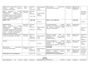 Практическое использование СУМ в         Мастер-     Латыпова      Компьютерный   Представление         выполненных     Практическ   Щедрова Э.М.
учебном      процессе     (Развитие       класс      Е.В.          класс          слушателями презентаций               ое занятие   Давыдова Н.В.
метапредметных навыков)                              11.45-12.30   45 мин.                                                           12.00-13.00
Общее     знакомство     с    сетевым   Практическ   Латыпова                                                                                         Компьютер
образовательным      ресурсом      НП   ое занятие   Е.В.                                                                                             ные классы
                                                                   Компьютерный
«Телешкола».          Взаимодействие                 Малёва Г.Г.                                                                                      60 минут
                                                                   класс
участников образовательного процесса
                                                                   30 минут
в СДО НП «Телешкола» (ролевая игра):                 12.30-13.00
ученик - сетевой преподаватель -
педагог-куратор (предметник).
ОБЕД (1 час)                                         13.00-14.00                  ОБЕД (1 час) 13.00-14.00                           13.00-14.00
                                                                   60 минут                                                                           60 минут

ПРОДОЛЖЕНИЕ                             Практическ   Латыпова                     Специализированные        учебные      Лекция –    Давыдова Н.В.
Общее     знакомство     с    сетевым   ое занятие   Е.В.                         материалы для учащихся 1-4 классов    презентаци   14.00-14.30
образовательным      ресурсом      НП                Малёва Г.Г.   Компьютерный   как средство реализации ФГОС               я
                                                                                                                                                      Лекционны
«Телешкола».          Взаимодействие                               класс          начального образования
                                                                                                                                                      й зал
участников образовательного процесса                 14.00-14.30   30 минут
                                                                                                                                                      30 минут
в СДО НП «Телешкола» (ролевая игра):
ученик - сетевой преподаватель -
педагог-куратор (предметник).
Разработка презентаций «Возможности     Практическ   Латыпова                     Интернет-поддержка     УМК     для     Мастер-     Давыдова Н.В.    Лекционны
системы дистанционного обучения»        ое занятие   Е.В.          Компьютерный   начальной школы      как средство       класс      14.30-15.15      й зал с
                                                     Малёва Г.Г.   класс          формирования         универсальных                                  компьютера
                                                     14.30-15.30   1 час          учебных действий                                                    ми
                                                                                                                                                      45 минут
Перерыв                                              15.30-15.45                  Специализированные        учебные      Лекция –    Щедрова Э.М.
                                                                                                                                                      Лекционны
                                                                                  материалы НП «Телешкола» как          презентаци   15.15-15.45
                                                                                                                                                      й зал
                                                                   15 минут       средство            формирования           я
                                                                                                                                                      30 минут
                                                                                  метапредметных навыков у учащихся
                                                                                  5-9 классов
Представление           выполненных     Практическ   Латыпова                     ПЕРЕРЫВ                                            15.45-16.00
                                                                                                                                                      15 минут
слушателями презентаций                 ое занятие   Е.В.          Компьютерный
                                                     Малёва Г.Г.   класс          Практическое использование СУМ в       Мастер-     Щедрова Э.М.     Компьютер
                                                     15.45-16.45   1 час          учебном     процессе     (Развитие      класс      Давыдова Н.В.    ные классы
                                                                                  метапредметных навыков)                            16.00-16.45      45 минут
Индивидуальное консультирование                      16.45-17.00                  Индивидуальное консультирование
                                                                   15 мин.                                                                            15 минут

                                                                              2 день
                                                                            9.00-17.00
Видеоконференция      как     способ     Лекция-     Латыпова      Лекционный зал Возможности                сетевого    Лекция –     Щедрова        Лекционный
 