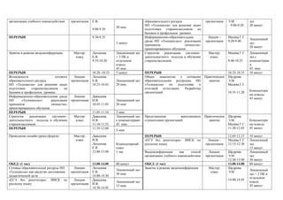 организации учебного взаимодействия     презентация   Е.В.                            образовательного ресурса              презентация    Э.М.          зал
                                                                                      НП «Телешкола» для решения задач                      9.00-9.20    20 минут
                                                                     30 мин.
                                                      9.00-9.30                       подготовки старшеклассников на
                                                                                      базовом и профильном уровнях.
ПЕРЕРЫВ                                               9.30-9.35                       Информационно-образовательная          Лекция –      Малёва Г.Г.
                                                                                                                                                         Лекционный
                                                                                      среда НП «Телешкола»»: реализация     презентация    9.20-9.40
                                                                     5 минут                                                                             зал
                                                                                      принципов                личностно-
                                                                                                                                                         20 минут
                                                                                      ориентированного обучения
Занятие в режиме видеоконференции        Мастер-      Латыпова       Лекционный зал   Стратегия реализации      системно–     Мастер-      Малёва Г.Г.   Лекционный
                                          класс       Е.В.           + 3 ПК в         деятельностного подхода в обучении       класс.                    зал с
                                                      9.35-10.20     отдельном        старшеклассников.                                    9.40-10.25    компьютерам
                                                                     классе                                                                              и
                                                                     45 мин.                                                                             45 мин
ПЕРЕРЫВ                                               10.20.-10.25   5 минут          ПЕРЕРЫВ                                              10.25-10.35   10 минут
Возможности                  сетевого     Лекция-     Латыпова                        Общее знакомство с сетевыми           Практическое   Щедрова
образовательного ресурса                презентация   Е.В.           Лекционный зал   образовательными ресурсами НП           занятие      Э.М.
НП «Телешкола» для решения задач                      10.25-10.45    20 мин.          «Телешкола»     по   подготовке   к                  Малёва Г.Г.
подготовки    старшеклассников     на                                                 итоговой    аттестации.  Разработка
                                                                                                                                                         Компьютерн
базовом и профильном уровнях.                                                         презентаций.                                         10.35-11.20
                                                                                                                                                         ые классы
Информационно-образовательная среда       Лекция-     Давыдова
                                                                                                                                                         45 минут
НП      «Телешкола»»:     реализация    презентация   Н.В.           Лекционный зал
принципов                 личностно-                  10.45-11.05    20 мин.
ориентированного обучения
ПЕРЕРЫВ                                               11.05-11.10    5 мин.
Стратегия    реализации    системно–     Мастер-      Давыдова       Лекционный зал   Представление         выполненных     Практическое   Щедрова
деятельностного подхода в обучении        класс       Н.В.           с компьютерами   слушателями презентаций                 занятие      Э.М.          Компьютерн
старшеклассников.                                     11.10-11.55    45 мин.                                                               Малёва Г.Г.   ые классы
ПЕРЕРЫВ                                               11.55-12.00                                                                          11.20-12.05   45 минут
                                                                     5 мин.
Проведение онлайн-урока (форум)          Мастер-      Давыдова                        ПЕРЕРЫВ                                              12.05-12.15   10 минут
                                          класс       Н.В.                            «ЕГЭ без репетитора». ИИСК по          Лекция –      Малёва Г.Г.   Лекционный
                                                      Латыпова       Компьютерный     русскому языку                        презентация    12.15-12.30   зал
                                                      Е.В.           класс                                                                               15 минут
                                                      12.00-13.00    1 час            Видеоконференция      как    способ     Лекция-      Щедрова       Лекционный
                                                                                      организации учебного взаимодействия   презентация    Э.М.          зал
                                                                                                                                           12.30-13.00   30 минут
ОБЕД (1 час)                                          13.00-14.00    60 минут         ОБЕД (1 час)                                         13.00-14.00   60 минут
Сетевые образовательные ресурсы НП        Лекция-     Латыпова                        Занятие в режиме видеоконференции       Мастер-      Щедрова
                                                                     Лекционный зал                                                                      Лекционный
«Телешкола» как средство достижения     презентация   Е.В.                                                                     класс       Э.М.
                                                                     30 мин.                                                                             зал + 3 ПК в
дидактической цели                                    14.00-14.30
                                                                                                                                                         отдельном
«ЕГЭ без репетитора». ИИСК по             Лекция-     Давыдова                                                                             14.00-14.45
                                                                     Лекционный зал                                                                      классе
русскому языку                          презентация   Н.В.
                                                                     15 мин.                                                                             45 минут
                                                      14.30-14.45
 