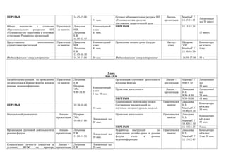 ПЕРЕРЫВ                                                14.45-15.00                    Сетевые образовательные ресурсы НП       Лекция-      Малёва Г.Г.
                                                                                                                                                           Лекционный
                                                                     15 мин.          «Телешкола» как средство               презентация    14.45-15.15
                                                                                                                                                           зал 30 минут
                                                                                      достижения дидактической цели
Общее     знакомство     с    сетевыми   Практическ    Давыдова      Компьютерный     ПЕРЕРЫВ                                               15.15-15.30
образовательными      ресурсами     НП   ое занятие    Н.В.          класс
«Телешкола» по подготовке к итоговой                   Латыпова      45 мин.                                                                               15 минут
аттестации. Разработка презентаций.                    Е.В.
                                                       15.00-15.45
Представление           выполненных      Практическ    Давыдова      Компьютерный     Проведение онлайн-урока (форум)          Мастер-      Щедрова        Компьютерн
слушателями презентаций                  ое занятие    Н.В.          класс                                                      класс       Э.М.           ые классы
                                                       Латыпова      45 мин.                                                                Малёва Г.Г.    1 час
                                                       Е.В.                                                                                 15.30-16.30-
                                                       15.45-16.30
Индивидуальное консультирование                        16.30-17.00   30 мин.          Индивидуальное консультирование                       16.30-17.00    30 м




                                                                                 3 день
                                                                               9.00-15.30
Разработка инструкций по проведению      Практическ    Латыпова                         Организация групповой деятельности    Лекция –      Малёва Г.Г.    Лекционный
онлайн-урока в режиме форума и/или в     ое занятие    Е.В.                             в режиме форума                      презентация    9.00-9.30      зал
режиме видеоконференции                                Щедрова                                                                                             30 мин.
                                                                     Компьютерный
                                                       Э.М.                           Проектная деятельность                  Лекция –      Давыдова       Лекционный
                                                                     класс
                                                       9.00-10.30                                                            презентация    Н.В.           зал
                                                                     1 час 30 мин.
                                                                                                                                            9.30--9.50     20 мин.
                                                                                      ПЕРЕРЫВ                                               9.50-10.00     10 мин.
                                                                                      Планирование он и офлайн-уроков.       Практическое   Давыдова
                                                                                                                                                           Компьютерн
ПЕРЕРЫВ                                                10.30-10.40                    Составление рекомендаций по              занятие      Н.В.
                                                                                                                                                           ый класс
                                                                     10 мин.          изучению интернет-уроков, модулей                     Малёва Г.Г.
                                                                                                                                                           30 мин.
                                                                                                                                            10.00-10.30
Виртуальный университет                    Лекция-     Щедрова                        Проектная деятельность                 Практическое   Давыдова
                                                                                                                                                           Компьютерн
                                         презентация   Э.М.                                                                    занятие      Н.В.
                                                                     Лекционный зал                                                                        ый класс
                                                       10.40-11.00                                                                          Малёва Г.Г.
                                                                     20 мин.                                                                               40 мин.
                                                                                                                                            10.30-11.10
                                                                                      ПЕРЕРЫВ                                               11.10-11.15    5 мин.
Организация групповой деятельности в       Лекция-     Латыпова                       Разработка инструкций         по       Практическое   Давыдова       Компьютерн
режиме форума                            презентация   Е.В.          Лекционный зал   проведению онлайн-урока в режиме         занятие      Н.В.           ый класс
                                                       11.00-11.30   30 мин.          форума     и/или     в    режиме                      Малёва Г.Г.    1 час 30 мин.
                                                                                      видеоконференции                                      11.15-12.45
Социализация личности учащегося в         Лекция –     Латыпова      Лекционный зал
условиях    ФГОС     на   примере        презентация   Е.В.          20 мин.
 