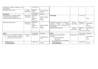 организации учебного процесса в НП                   11.30-11.50
«Телешкола»
Проектная деятельность                   Лекция-     Щедрова
                                                                   Лекционный зал
                                       презентация   Э.М.
                                                                   20 мин.
                                                     11.50-12.10
ПЕРЕРЫВ                                              12.10-12.20   10 мин
Планирование он и офлайн-уроков.       Практическ    Латыпова                       ПЕРЕРЫВ                                             12.45-12.50
Составление рекомендаций по            ое занятие    Е.В.          Компьютерный
изучению интернет-уроков, модулей                    Щедрова       класс                                                                              5мин.
                                                     Э.М.          30 мин.
                                                     12.20-12.50
Проектная деятельность                 Практическ    Латыпова                       Социализация личности учащегося в     Лекция –      Малёва Г.Г.
                                                                                                                                                      Лекционный
                                       ое занятие    Е.В.                           условиях    ФГОС     на    примере   презентация    12.50-13.10
                                                                                                                                                      зал
                                                     Щедрова       Компьютерный     организации учебного процесса в НП
                                                                                                                                                      20 минут
                                                     Э.М.          класс            «Телешкола»
                                                     12.50-13.30   40 мин.          Виртуальный университет               Лекция –      Давыдова      Лекционный
                                                                                                                         презентация    Н.В.          зал
                                                                                                                                        13.10-13.30   20 мин.

ОБЕД                                                 13.30-14.00   30 минут         ОБЕД                                                13.30-14.00   30 минут
Круглый стол с участниками семинара:    Круглый      14.00-15.00                    Круглый стол с участниками           Круглый стол   14.00-15.00
   • ответы на вопросы участников;        стол                                      семинара:                                                         Лекционный
                                                                   Лекционный зал
   • подведение итогов семинара.                                                        • ответы на вопросы                                           зал
                                                                   1 час
                                                                                            участников;                                               1 час
                                                                                        • подведение итогов семинара.
   Индивидуальное                                    15.00-15.30                        Индивидуальное                                  15.00-15.30
                                                                   30 мин.                                                                            30 мин.
   консультирование                                                                     консультирование
 