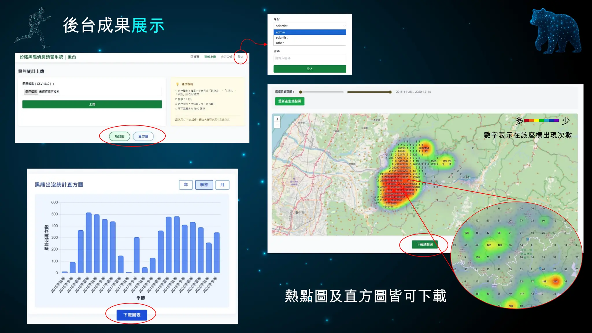 後台成果展示
熱點圖及直方圖皆可下載
多 少
數字表示在該座標出現次數
 