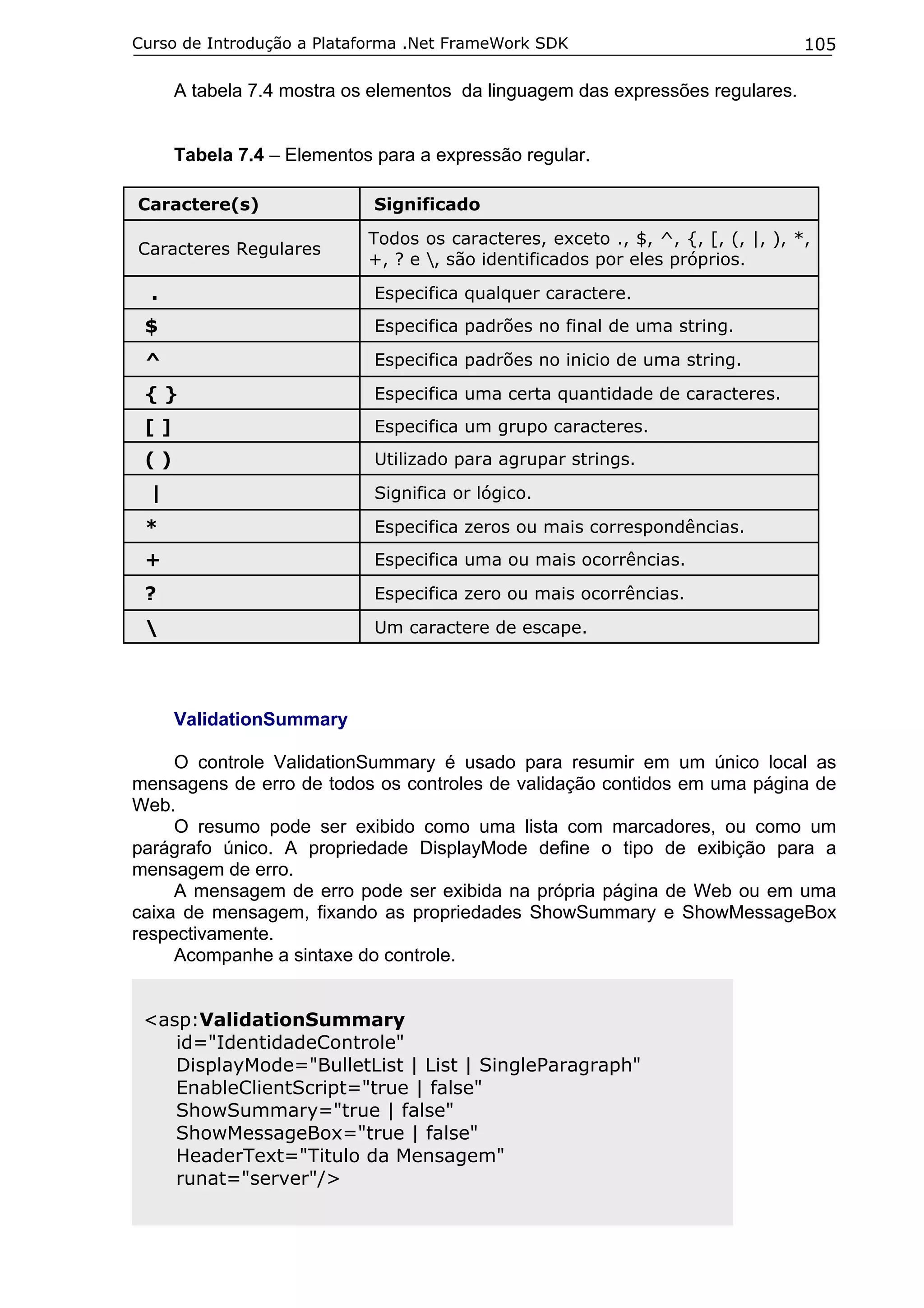 Curso de Introdução a Plataforma .Net FrameWork SDK                              105

      A tabela 7.4 mostra os elementos da linguagem das expressões regulares.


      Tabela 7.4 – Elementos para a expressão regular.

Caractere(s)                 Significado
                            Todos os caracteres, exceto ., $, ^, {, [, (, |, ), *,
Caracteres Regulares
                            +, ? e , são identificados por eles próprios.

  .                          Especifica qualquer caractere.
 $                           Especifica padrões no final de uma string.

 ^                           Especifica padrões no inicio de uma string.

 {}                          Especifica uma certa quantidade de caracteres.
 []                          Especifica um grupo caracteres.
 ()                          Utilizado para agrupar strings.

  |                          Significa or lógico.

 *                           Especifica zeros ou mais correspondências.
 +                           Especifica uma ou mais ocorrências.

 ?                           Especifica zero ou mais ocorrências.

                            Um caractere de escape.




      ValidationSummary

     O controle ValidationSummary é usado para resumir em um único local as
mensagens de erro de todos os controles de validação contidos em uma página de
Web.
     O resumo pode ser exibido como uma lista com marcadores, ou como um
parágrafo único. A propriedade DisplayMode define o tipo de exibição para a
mensagem de erro.
     A mensagem de erro pode ser exibida na própria página de Web ou em uma
caixa de mensagem, fixando as propriedades ShowSummary e ShowMessageBox
respectivamente.
     Acompanhe a sintaxe do controle.


 <asp:ValidationSummary
    id="IdentidadeControle"
    DisplayMode="BulletList | List | SingleParagraph"
    EnableClientScript="true | false"
    ShowSummary="true | false"
    ShowMessageBox="true | false"
    HeaderText="Titulo da Mensagem"
    runat="server"/>
 