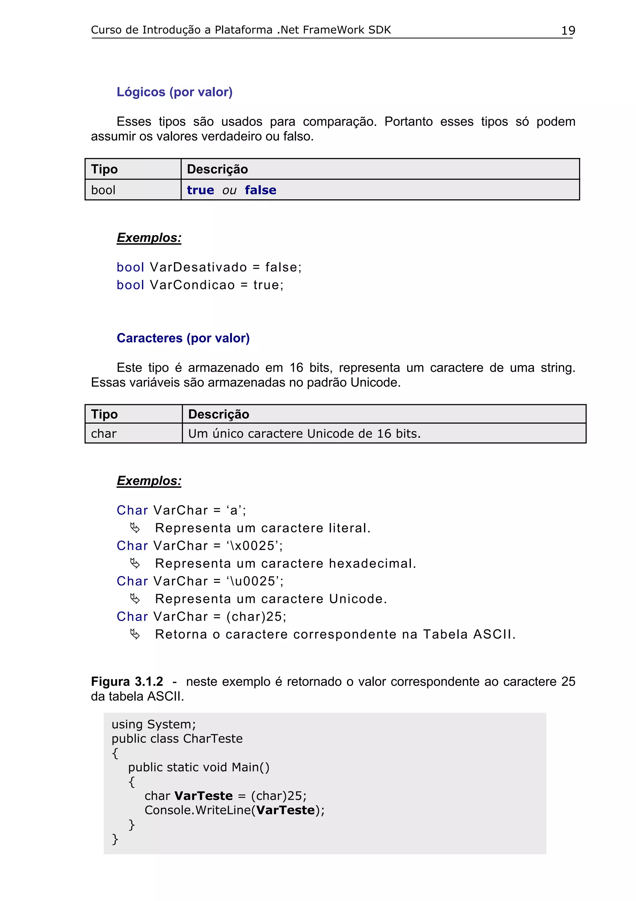 Curso de Introdução a Plataforma .Net FrameWork SDK                         19




       Lógicos (por valor)

    Esses tipos são usados para comparação. Portanto esses tipos só podem
assumir os valores verdadeiro ou falso.

Tipo               Descrição
bool               true ou false



       Exemplos:

       bool VarDesativado = false;
       bool VarCondicao = true;



       Caracteres (por valor)

    Este tipo é armazenado em 16 bits, representa um caractere de uma string.
Essas variáveis são armazenadas no padrão Unicode.

Tipo               Descrição
char               Um único caractere Unicode de 16 bits.



       Exemplos:

       Char VarChar = ‘a’;
            Representa um caractere literal.
       Char VarChar = ‘x0025’;
            Representa um caractere hexadecimal.
       Char VarChar = ‘u0025’;
            Representa um caractere Unicode.
       Char VarChar = (char)25;
            Retorna o caractere correspondente na Tabela ASCII.


Figura 3.1.2 - neste exemplo é retornado o valor correspondente ao caractere 25
da tabela ASCII.

   using System;
   public class CharTeste
   {
      public static void Main()
      {
         char VarTeste = (char)25;
         Console.WriteLine(VarTeste);
      }
   }
 