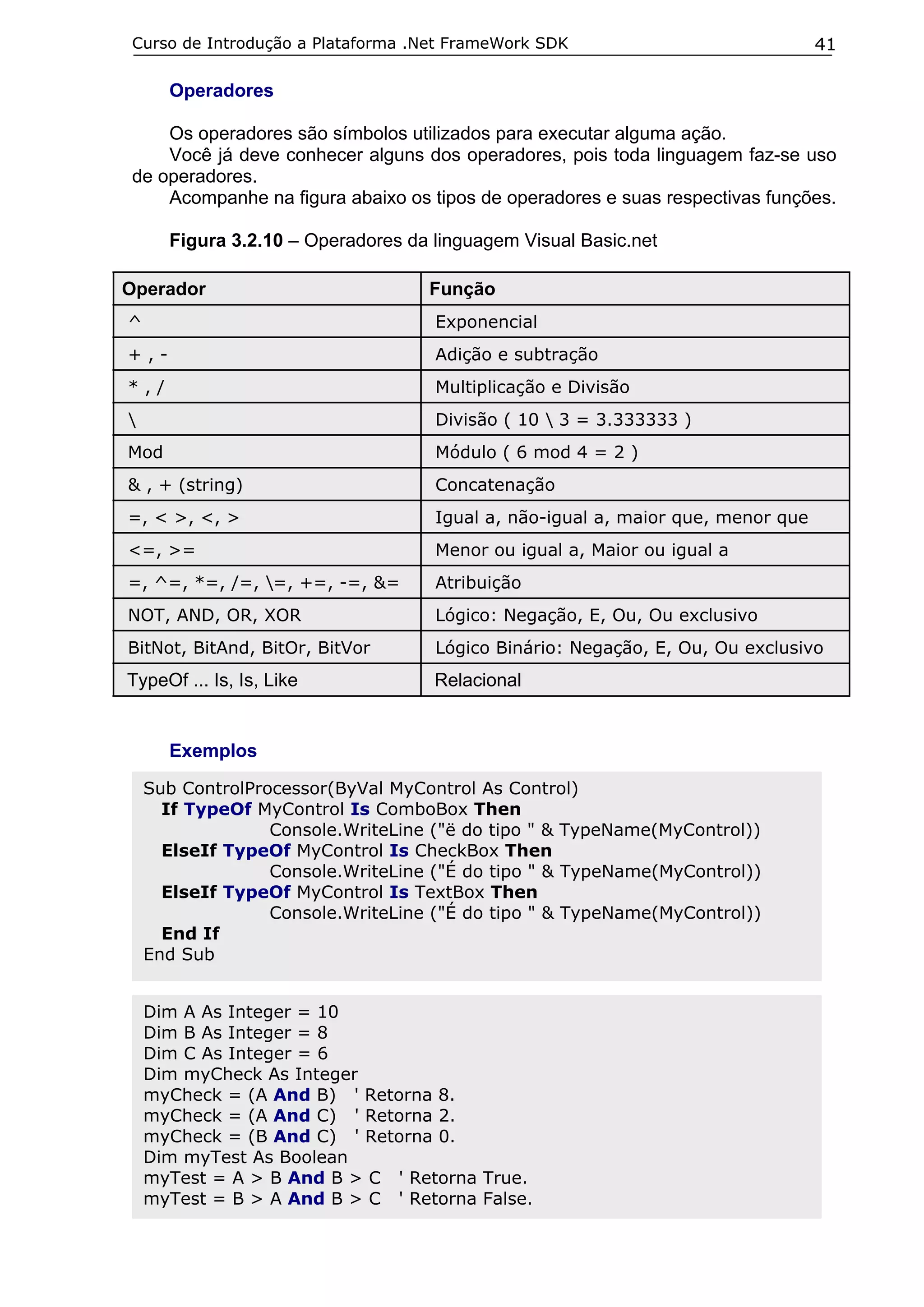 Curso de Introdução a Plataforma .Net FrameWork SDK                              41

      Operadores

    Os operadores são símbolos utilizados para executar alguma ação.
    Você já deve conhecer alguns dos operadores, pois toda linguagem faz-se uso
de operadores.
    Acompanhe na figura abaixo os tipos de operadores e suas respectivas funções.

      Figura 3.2.10 – Operadores da linguagem Visual Basic.net

Operador                           Função
^                                   Exponencial
+,-                                 Adição e subtração
*,/                                 Multiplicação e Divisão
                                   Divisão ( 10  3 = 3.333333 )
Mod                                 Módulo ( 6 mod 4 = 2 )
& , + (string)                      Concatenação
=, < >, <, >                        Igual a, não-igual a, maior que, menor que
<=, >=                              Menor ou igual a, Maior ou igual a
=, ^=, *=, /=, =, +=, -=, &=       Atribuição
NOT, AND, OR, XOR                   Lógico: Negação, E, Ou, Ou exclusivo
BitNot, BitAnd, BitOr, BitVor       Lógico Binário: Negação, E, Ou, Ou exclusivo
TypeOf ... Is, Is, Like             Relacional


      Exemplos

    Sub ControlProcessor(ByVal MyControl As Control)
      If TypeOf MyControl Is ComboBox Then
                  Console.WriteLine ("ë do tipo " & TypeName(MyControl))
      ElseIf TypeOf MyControl Is CheckBox Then
                  Console.WriteLine ("É do tipo " & TypeName(MyControl))
      ElseIf TypeOf MyControl Is TextBox Then
                  Console.WriteLine ("É do tipo " & TypeName(MyControl))
      End If
    End Sub


    Dim A As Integer = 10
    Dim B As Integer = 8
    Dim C As Integer = 6
    Dim myCheck As Integer
    myCheck = (A And B) ' Retorna 8.
    myCheck = (A And C) ' Retorna 2.
    myCheck = (B And C) ' Retorna 0.
    Dim myTest As Boolean
    myTest = A > B And B > C ' Retorna True.
    myTest = B > A And B > C ' Retorna False.
 