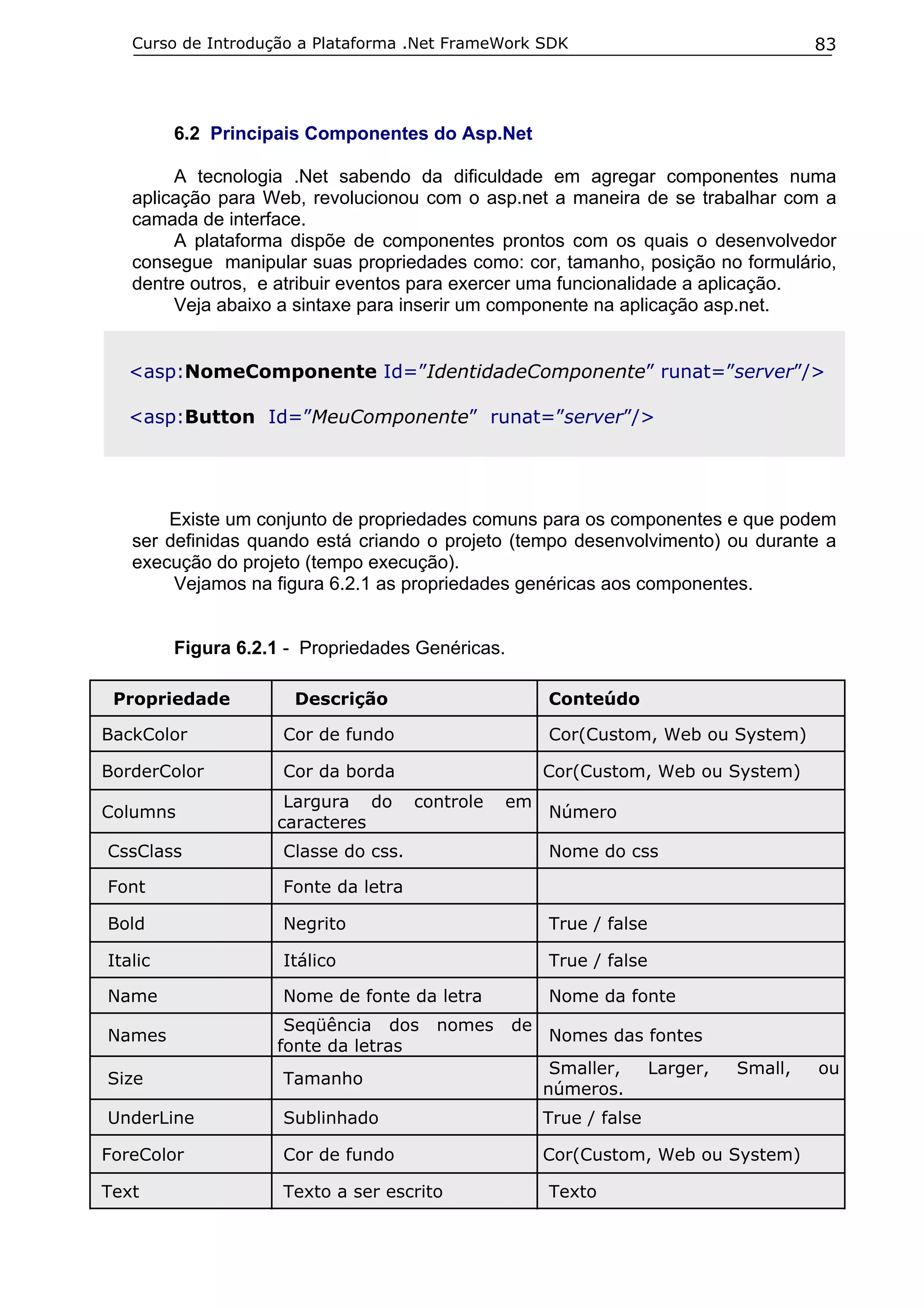 Curso de Introdução a Plataforma .Net FrameWork SDK                                   83




         6.2 Principais Componentes do Asp.Net

        A tecnologia .Net sabendo da dificuldade em agregar componentes numa
   aplicação para Web, revolucionou com o asp.net a maneira de se trabalhar com a
   camada de interface.
        A plataforma dispõe de componentes prontos com os quais o desenvolvedor
   consegue manipular suas propriedades como: cor, tamanho, posição no formulário,
   dentre outros, e atribuir eventos para exercer uma funcionalidade a aplicação.
        Veja abaixo a sintaxe para inserir um componente na aplicação asp.net.


  <asp:NomeComponente Id=”IdentidadeComponente” runat=”server”/>

  <asp:Button Id=”MeuComponente” runat=”server”/>




       Existe um conjunto de propriedades comuns para os componentes e que podem
   ser definidas quando está criando o projeto (tempo desenvolvimento) ou durante a
   execução do projeto (tempo execução).
        Vejamos na figura 6.2.1 as propriedades genéricas aos componentes.


         Figura 6.2.1 - Propriedades Genéricas.

 Propriedade          Descrição                        Conteúdo

BackColor            Cor de fundo                      Cor(Custom, Web ou System)

BorderColor          Cor da borda                      Cor(Custom, Web ou System)
                     Largura do       controle   em
Columns                                                Número
                    caracteres
CssClass             Classe do css.                    Nome do css

Font                 Fonte da letra

Bold                 Negrito                           True / false

Italic               Itálico                           True / false

Name                 Nome de fonte da letra            Nome da fonte
                     Seqüência dos      nomes     de
Names                                                  Nomes das fontes
                    fonte da letras
                                                        Smaller,      Larger,   Small,   ou
Size                 Tamanho
                                                       números.
UnderLine            Sublinhado                        True / false

ForeColor            Cor de fundo                      Cor(Custom, Web ou System)

Text                 Texto a ser escrito               Texto
 