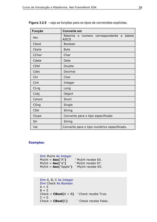 Curso de Introdução a Plataforma .Net FrameWork SDK                          38




    Figura 3.2.9 - veja as funções para os tipos de conversões explícitas.

      Função                Converte em
                            Retorna o numero correspondente a tabela
       Asc
                            ASCII
       Cbool                 Boolean
       Cbyte                 Byte
       CChar                 Char
       Cdate                 Date
       CDbl                  Double
       Cdec                  Decimal
       Chr                   Char
       Cint                  Integer
       CLng                  Long
       Cobj                  Object
       Cshort                Short
       CSng                  Single
       CStr                  String
       Ctype                 Converte para o tipo especificado
       Str                   String
       Val                  Converte para o tipo numérico especificado.




    Exemplos:



              Dim MyInt As Integer
              MyInt = Asc("A")     ' MyInt recebe 65.
              MyInt = Asc("a")     ' MyInt recebe 97.
              MyInt = Asc("Apple") ' MyInt recebe 65.



              Dim A, B, C As Integer
              Dim Check As Boolean
              A=5
              B=5
              Check = CBool(A = B)     ' Check recebe True.
              C=0
              Check = CBool(C)         ' Check recebe False.
 