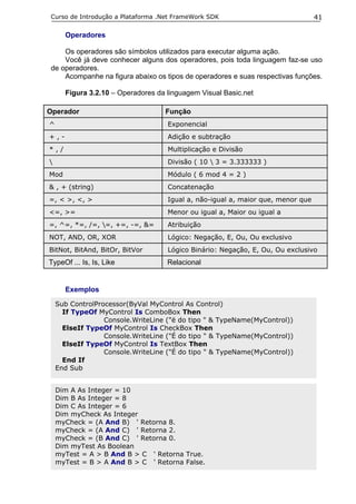 Curso de Introdução a Plataforma .Net FrameWork SDK                              41

      Operadores

    Os operadores são símbolos utilizados para executar alguma ação.
    Você já deve conhecer alguns dos operadores, pois toda linguagem faz-se uso
de operadores.
    Acompanhe na figura abaixo os tipos de operadores e suas respectivas funções.

      Figura 3.2.10 – Operadores da linguagem Visual Basic.net

Operador                           Função
^                                   Exponencial
+,-                                 Adição e subtração
*,/                                 Multiplicação e Divisão
                                   Divisão ( 10  3 = 3.333333 )
Mod                                 Módulo ( 6 mod 4 = 2 )
& , + (string)                      Concatenação
=, < >, <, >                        Igual a, não-igual a, maior que, menor que
<=, >=                              Menor ou igual a, Maior ou igual a
=, ^=, *=, /=, =, +=, -=, &=       Atribuição
NOT, AND, OR, XOR                   Lógico: Negação, E, Ou, Ou exclusivo
BitNot, BitAnd, BitOr, BitVor       Lógico Binário: Negação, E, Ou, Ou exclusivo
TypeOf ... Is, Is, Like             Relacional


      Exemplos

    Sub ControlProcessor(ByVal MyControl As Control)
      If TypeOf MyControl Is ComboBox Then
                  Console.WriteLine ("ë do tipo " & TypeName(MyControl))
      ElseIf TypeOf MyControl Is CheckBox Then
                  Console.WriteLine ("É do tipo " & TypeName(MyControl))
      ElseIf TypeOf MyControl Is TextBox Then
                  Console.WriteLine ("É do tipo " & TypeName(MyControl))
      End If
    End Sub


    Dim A As Integer = 10
    Dim B As Integer = 8
    Dim C As Integer = 6
    Dim myCheck As Integer
    myCheck = (A And B) ' Retorna 8.
    myCheck = (A And C) ' Retorna 2.
    myCheck = (B And C) ' Retorna 0.
    Dim myTest As Boolean
    myTest = A > B And B > C ' Retorna True.
    myTest = B > A And B > C ' Retorna False.
 