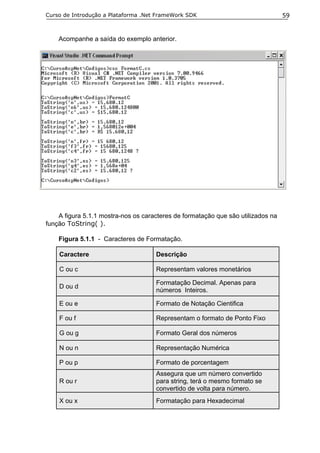 Curso de Introdução a Plataforma .Net FrameWork SDK                               59


    Acompanhe a saída do exemplo anterior.




    A figura 5.1.1 mostra-nos os caracteres de formatação que são utilizados na
função ToString( ).

    Figura 5.1.1 - Caracteres de Formatação.

    Caractere                        Descrição

    C ou c                           Representam valores monetários

                                     Formatação Decimal. Apenas para
    D ou d
                                     números Inteiros.

    E ou e                           Formato de Notação Cientifica

    F ou f                           Representam o formato de Ponto Fixo

    G ou g                           Formato Geral dos números

    N ou n                           Representação Numérica

    P ou p                           Formato de porcentagem
                                     Assegura que um número convertido
    R ou r                           para string, terá o mesmo formato se
                                     convertido de volta para número.
    X ou x                           Formatação para Hexadecimal
 