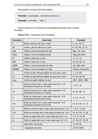 Curso de Introdução a Plataforma .Net FrameWork SDK                               74

        Acompanhe a sintaxe da função abaixo.


        Format ( expressão , stringFormatacao )

        Format ( VarValor , “ddd” )


       Veja na figura 5.4.2 os Strings de formatação possíveis para a função
    Format().

        Figura 5.4.2 – Caracteres de Formatação.

Caractere                           Descrição                             Exemplo
d             Exibe o dia do mês sem o zero                         1, 2, 6, 12, 31
dd             Exibe o dia do mês com o zero                        01, 02, 06, 12, 31
ddd            Exibe o nome abreviado do dia                        Seg, Ter, Qua
dddd           Exibe o nome completo do dia                         Segunda-feira
M              Exibe o mês sem o zero                               1, 2, 6, 12
MM             Exibe o mês com o zero                               01, 02, 06, 12
MMM            Exibe o nome abreviado do mês                        Jan, Mar, Dez
MMMM           Exibe o nome completo do mês                         Janeiro, Dezembro
y              Exibe os dois últimos dígitos do ano sem o zero      1, 2, 6, 99
yy             Exibe os dois últimos dígitos do ano com o zero      01, 02, 06, 99
yyyy           Exibe os quatro dígitos do ano                       2001, 2002, 1999

              Exibe as horas sem o zero para horas de 1 a 9.
h                                                                   1, 2, 6, 12
              Apresenta formato de 12 horas.

              Exibe as horas com o zero para horas de 1 a 9.
hh                                                                  01, 02, 06, 12
              Apresenta formato de 12 horas.
              Exibe as horas sem o zero para horas de 1 a 9.
H                                                                   1, 2, 9, 13, 15
              Apresenta formato de 24 horas.
              Exibe as horas com o zero para horas de 1 a 9.
HH                                                                  01, 02, 09, 13, 15
              Apresenta formato de 24 horas.
m             Exibe os minutos sem o zero para minutos de 1 a 9.    1, 2, 6, 12, 58
mm            Exibe os minutos com o zero para minutos de 1 a 9.    01, 02, 06, 12, 58
s             Exibe os segundos sem o zero para seg. de 1 a 9.      1, 2, 3, 16, 59
ss            Exibe os segundos com o zero para seg. de 1 a 9.      01, 02, 03, 16, 59
:              Separador de tempo                                   13: 49: 52
/               Separador de data                                   13/ 01/ 2002
 