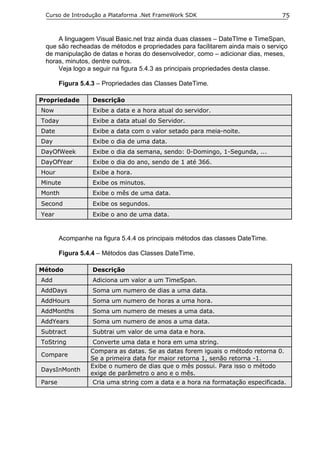 Curso de Introdução a Plataforma .Net FrameWork SDK                            75


     A linguagem Visual Basic.net traz ainda duas classes – DateTIme e TimeSpan,
 que são recheadas de métodos e propriedades para facilitarem ainda mais o serviço
 de manipulação de datas e horas do desenvolvedor, como – adicionar dias, meses,
 horas, minutos, dentre outros.
     Veja logo a seguir na figura 5.4.3 as principais propriedades desta classe.

        Figura 5.4.3 – Propriedades das Classes DateTime.

Propriedade        Descrição
Now                Exibe a data e a hora atual do servidor.
Today              Exibe a data atual do Servidor.
Date               Exibe a data com o valor setado para meia-noite.
Day                Exibe o dia de uma data.
DayOfWeek          Exibe o dia da semana, sendo: 0-Domingo, 1-Segunda, ...
DayOfYear          Exibe o dia do ano, sendo de 1 até 366.
Hour               Exibe a hora.
Minute             Exibe os minutos.
Month              Exibe o mês de uma data.
Second             Exibe os segundos.
Year               Exibe o ano de uma data.



        Acompanhe na figura 5.4.4 os principais métodos das classes DateTime.

        Figura 5.4.4 – Métodos das Classes DateTime.

Método             Descrição
Add                Adiciona um valor a um TimeSpan.
AddDays            Soma um numero de dias a uma data.
AddHours           Soma um numero de horas a uma hora.
AddMonths          Soma um numero de meses a uma data.
AddYears           Soma um numero de anos a uma data.
Subtract           Subtrai um valor de uma data e hora.
ToString           Converte uma data e hora em uma string.
                  Compara as datas. Se as datas forem iguais o método retorna 0.
Compare
                  Se a primeira data for maior retorna 1, senão retorna -1.
                  Exibe o numero de dias que o mês possui. Para isso o método
DaysInMonth
                  exige de parâmetro o ano e o mês.
Parse              Cria uma string com a data e a hora na formatação especificada.
 