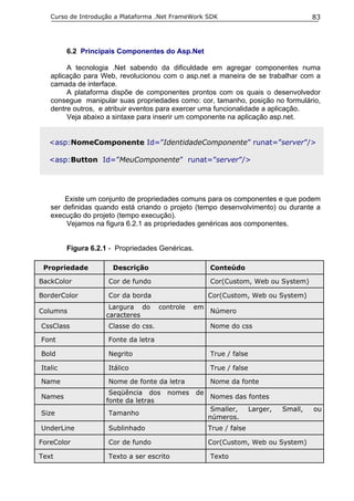 Curso de Introdução a Plataforma .Net FrameWork SDK                                   83




         6.2 Principais Componentes do Asp.Net

        A tecnologia .Net sabendo da dificuldade em agregar componentes numa
   aplicação para Web, revolucionou com o asp.net a maneira de se trabalhar com a
   camada de interface.
        A plataforma dispõe de componentes prontos com os quais o desenvolvedor
   consegue manipular suas propriedades como: cor, tamanho, posição no formulário,
   dentre outros, e atribuir eventos para exercer uma funcionalidade a aplicação.
        Veja abaixo a sintaxe para inserir um componente na aplicação asp.net.


  <asp:NomeComponente Id=”IdentidadeComponente” runat=”server”/>

  <asp:Button Id=”MeuComponente” runat=”server”/>




       Existe um conjunto de propriedades comuns para os componentes e que podem
   ser definidas quando está criando o projeto (tempo desenvolvimento) ou durante a
   execução do projeto (tempo execução).
        Vejamos na figura 6.2.1 as propriedades genéricas aos componentes.


         Figura 6.2.1 - Propriedades Genéricas.

 Propriedade          Descrição                        Conteúdo

BackColor            Cor de fundo                      Cor(Custom, Web ou System)

BorderColor          Cor da borda                      Cor(Custom, Web ou System)
                     Largura do       controle   em
Columns                                                Número
                    caracteres
CssClass             Classe do css.                    Nome do css

Font                 Fonte da letra

Bold                 Negrito                           True / false

Italic               Itálico                           True / false

Name                 Nome de fonte da letra            Nome da fonte
                     Seqüência dos      nomes     de
Names                                                  Nomes das fontes
                    fonte da letras
                                                        Smaller,      Larger,   Small,   ou
Size                 Tamanho
                                                       números.
UnderLine            Sublinhado                        True / false

ForeColor            Cor de fundo                      Cor(Custom, Web ou System)

Text                 Texto a ser escrito               Texto
 