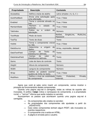 Curso de Introdução a Plataforma .Net FrameWork SDK                             84


 Propriedade          Descrição                    Conteúdo

AccessKey           Define a tecla de atalho       Letra simples ( A, G, C )
                    Envia uma solicitação após
AutoPostBack                                       True / False
                   uma alteração.
                    Torna o controle ativado ou
Enabled                                            True / False
                   nao.
                    Mantem    o    estado    do
MantainState                                       True / False
                   controle
                    Índice ou a ordem de
TabIndex                                           Número
                   tabulação.
                                                   NotSet,  SingleLine,     MultiLIne,
TextMode            Modo de texto
                                                   Password
ToolTip             Texto de dicas                 Texto
                    Torna o componente visível
Visible                                            True / False
                   ou não.
                    Determina a origem de
DataSource                                         Array, expressão, dataset
                   dados.
                    Campo    de     Texto  do
DataTextField                                      Texto
                   DataSource definido.
                    Campo     de    valor  do
DataValueField                                     Texto
                   DataSource definido.
Items               Lista de itens do controle     Texto

Height              Altura do componente           Número

Width               Largura do componente          Número
                    Define se poderá ocorrer
Wrap                                                True / False
                   quebra de linha no texto.
                    Define o nível de visibilidade Public,     Protected,      Private,
Modifiers
                   do componente                   Internal.


        Agora que você já sabe como inserir um componente, vamos mostrar o
   processo de funcionamento destes componentes.
        Quando uma página asp.net é carregada, todas as rotinas de suporte são
   invocadas. O prefixo <asp: indica o namespace do componente, e a propriedade
   runat = “server” informa que serão rodados no servidor.
        Acompanhem os passos que acontecem quando uma pagina asp.net é
   carregada.
              → Os componentes são criados no servidor;
              → As propriedades dos componentes são ajustadas a partir do
                   _VIEWSTATE;
              → Caso estes componentes tenham algum POST, são invocados os
                   eventos respectivos;
              → O componente cria a saída em HTML;
              → A página é enviada para o usuário.
 